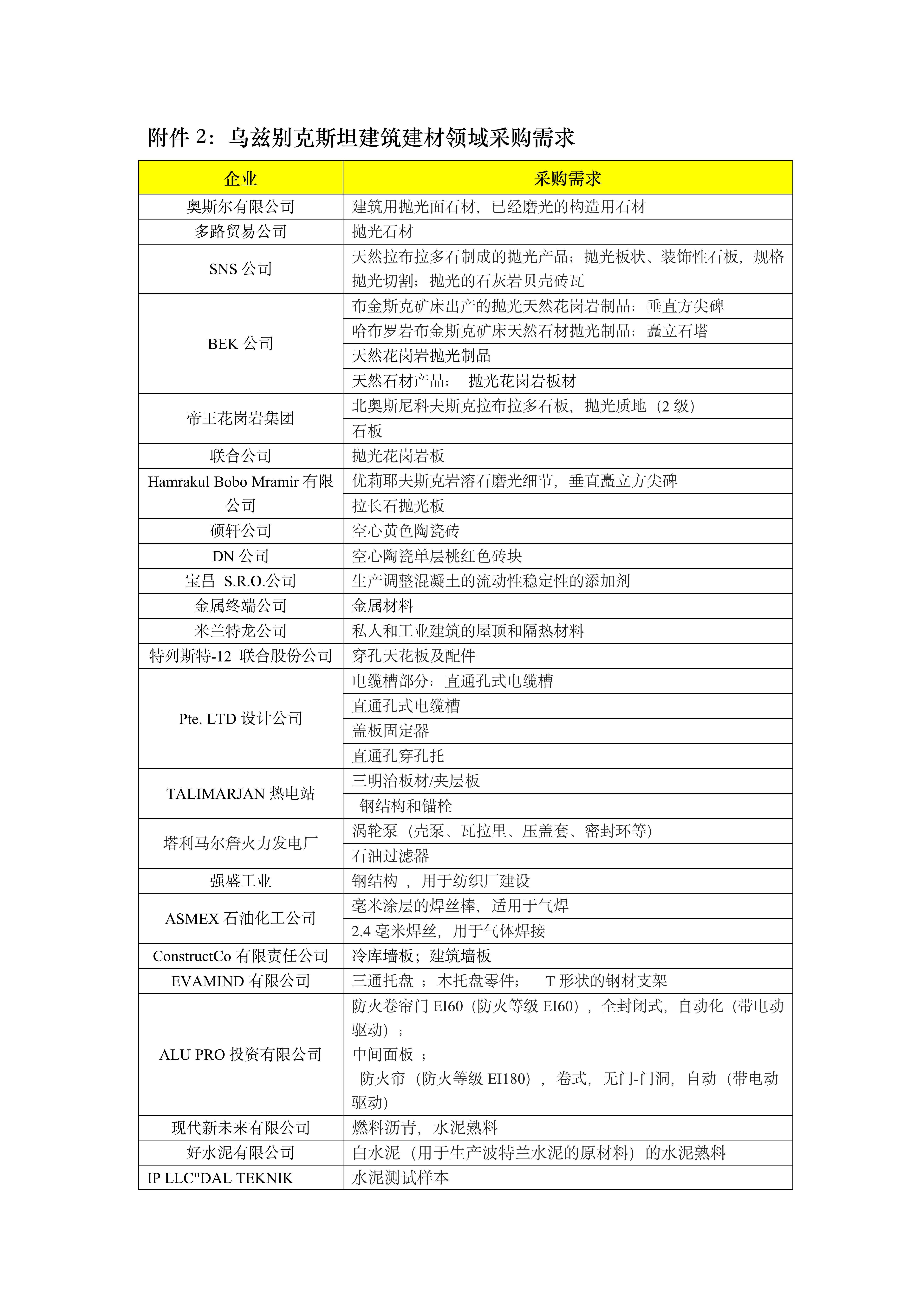 关于组织天津市进出口商会会员企业参加第八届丝绸之路国家商品展（乌兹别克斯坦）的通知(2)_05.jpg
