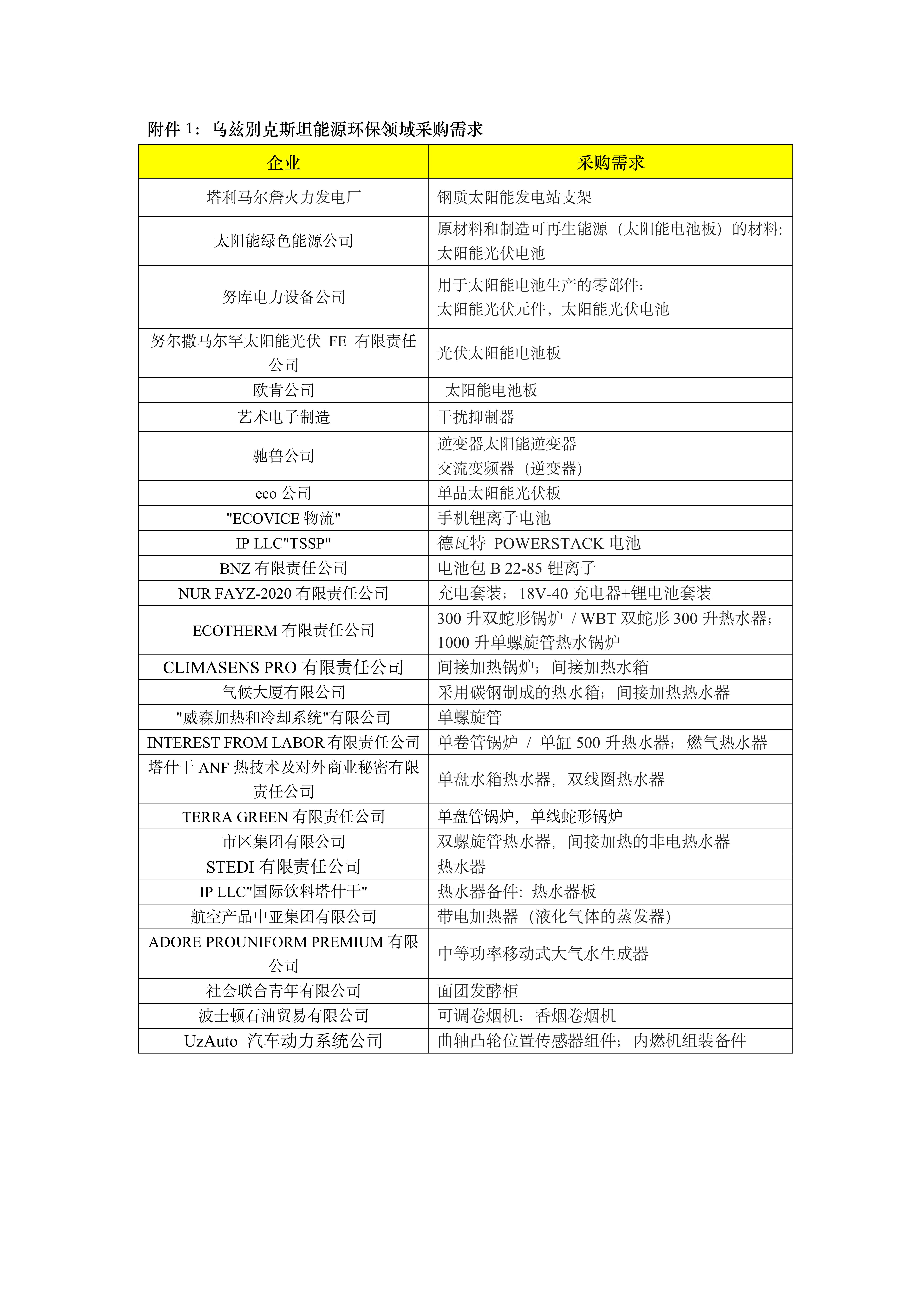 关于组织天津市进出口商会会员企业参加第八届丝绸之路国家商品展（乌兹别克斯坦）的通知(2)_04.jpg